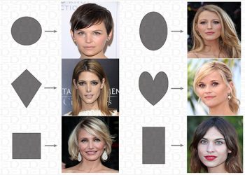 طول چهره در انواع فرم صورت