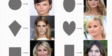 طول چهره در انواع فرم صورت